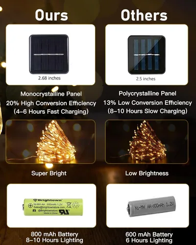 Vista 8 de Brightown Guirnalda de luces solares, 2 paquetes de 200 luces LED solares de 66 pies con 8 modos, luces solares impermeables para exteriores, patio