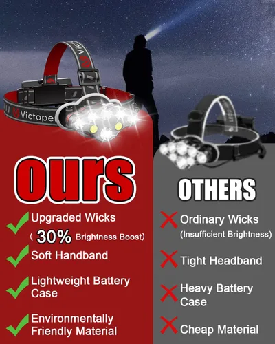 Vista 9 de Victoper - Linterna frontal recargable, 8 LED de 18000 lúmenes con luz roja, linterna frontal USB ligera, impermeable, de 8 modos, equipo para Negro
