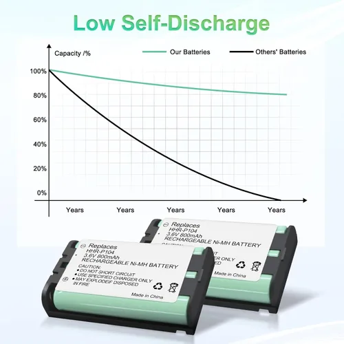 Vista 4 de HHR-P104 NI-MH Batería Recargable para Panasonic 3.6V 800mAh AAA Batería para Teléfonos Inalámbricos
