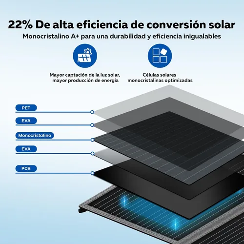 Vista 2 de Panel solar plegable portátil de 100 W, alta eficiencia, 23% con salidas USB-A/C y CC, IP68 impermeable y resistente al polvo diseño para camping