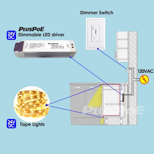 Vista 7 de PLUSPOE Tira de luz LED de 50W con controlador regulable (2A), magnético, transformador de 110V CA a 24V CC, fuente de alimentación de baja tensión