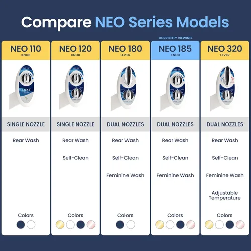 Vista 6 de Aplique de bidé de para inodoro Luxe Bidé Neo 185 (Elite Series), boquilla doble auto limpiante, agua dulce, no eléctrico, mecánico, con fuertes