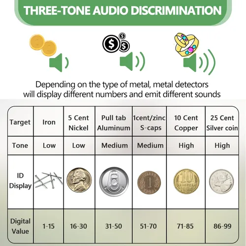 Vista 4 de Detector de metales para adultos y niños, de alta precisión, impermeable, con pantalla LCD y pinpoint, rango de detección de 10 pulgadas, perfecto