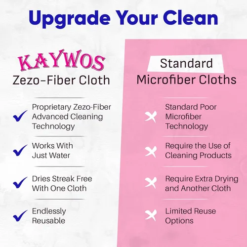 Vista 3 de Zezo-Fiber - Paños de limpieza de microfibra altamente absorbentes para automóviles, cocina, vidrio y superficies automotrices, trapos de limpieza