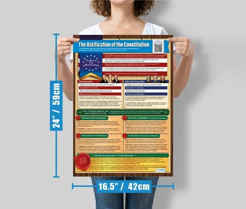 Vista 7 de Juego de 6 pósteres: Constitución de los Estados Unidos, Declaración de Derechos, Declaración de Independencia, grande 23.4 x 16.5 pulgadas.