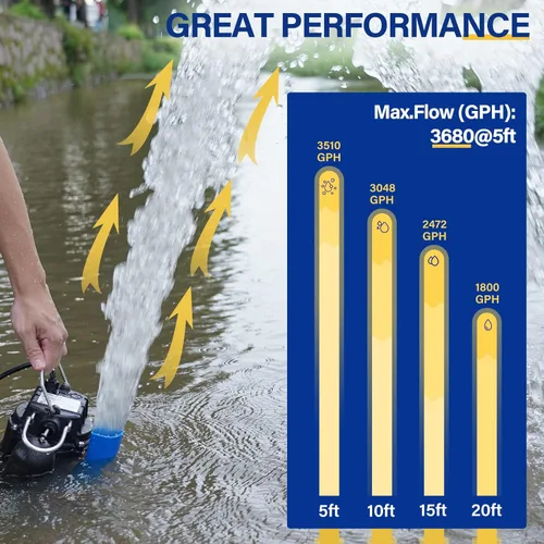 Vista 4 de Acquaer Bomba sumergible de aguas residuales/efluentes de 1/3 HP, bomba de sumidero de hierro fundido de 3680 GPH con interruptor de flotador