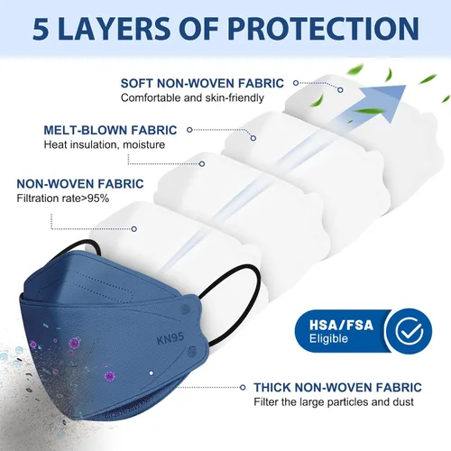Vista 2 de FENFEN Mascarillas KN95 desechables para adultos, paquete de 50 unidades, 5 capas de protección contra el polvo, transpirable, cómodo, respirador