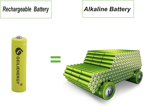 Vista 4 de Paquete de 20 baterías recargables AA de luz solar Ni-CD 600 mAh, NiCd AA baterías recargables para luces solares lámpara solar