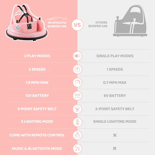 Vista 2 de ELEMARA Coche de choque para niños, 1.9 mph máximo, 12V juguete montable para niños pequeños con control remoto, 2 velocidades, 2 modos de juego
