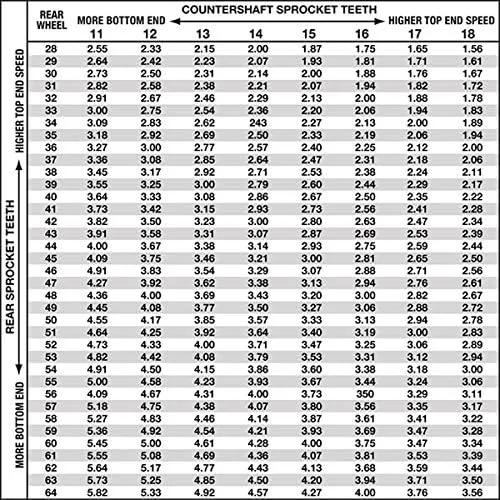 Vista 5 de Pro-tek Yamaha XJ6 SP piñón delantero 520 Pitch 16T 2009 2010 2011 2012 2013 2014 2015 XJ-6 SP ABS (16T)