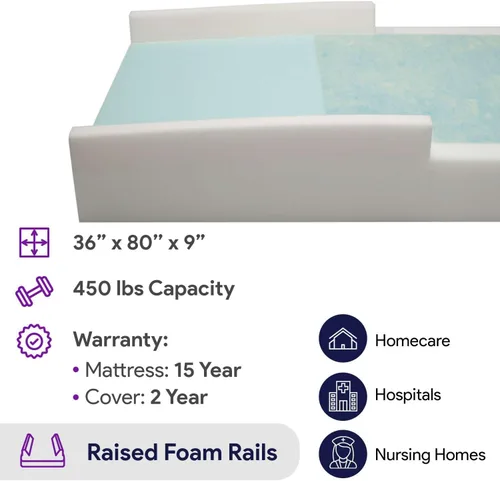Vista 6 de ProHeal 36" x 80" x 6" x 3" Rails Transpirable Gel Infusión Nylon Cama Colchón - Azul
