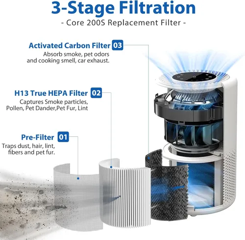 Vista 2 de Filtro de repuesto Core 200S compatible con LEVOIT Core 200S Core 200S-P purificador de aire inteligente WiFi, apto para filtro de repuesto Levoit