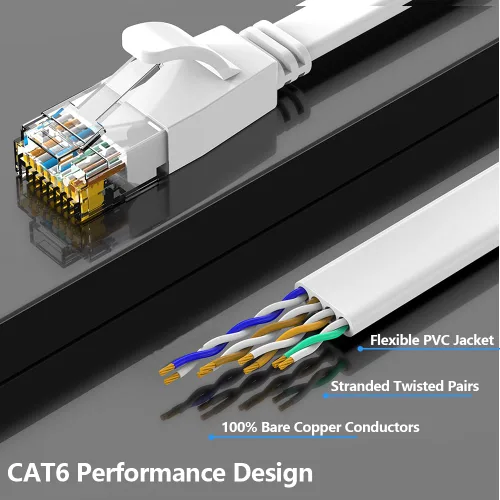 Vista 3 de Cable Ethernet Cat 6 de 25 pies, red de Internet plana blanca, cables de conexión LAN profesional, cable de computadora de alta velocidad con clips