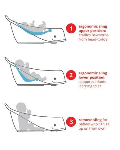 Vista 13 de Bañera para bebés Skip Hop Moby, 3 en 1 Smart Sling Tub, azul, Azul