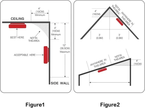 Vista 4 de 4 Pack Smoke Detector Fire Alarms 9V Battery Operated Photoelectric Sensor Smoke Alarms Easy to Install with Light Sound Warning, Test Button,9V