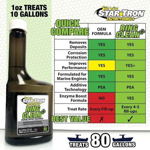 Vista 4 de Star Brite Star Tron Ring Clean
