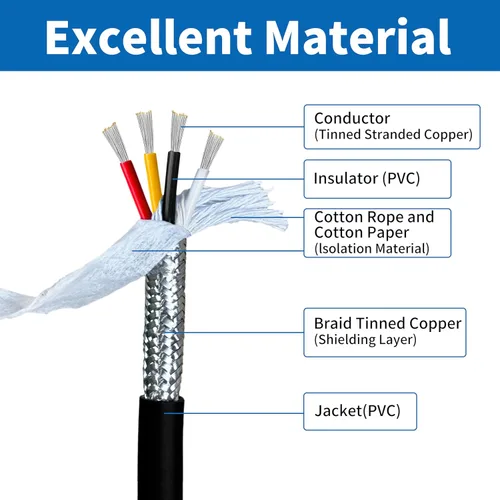 Vista 3 de Cable CNC de cadena blindada de 16AWG de 1.5 mm² (12 pies) UL2464 núcleo de cobre estañado, extremadamente flexible, calibre 16, cable eléctrico