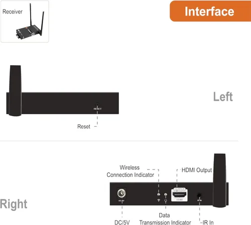 Vista 3 de J-tech Digital serie HDbitT de 1 x 2 inalámbrico HDMI se Extiende a 660 pies Antena doble admite full HD 1080P con transmisión de señal IR