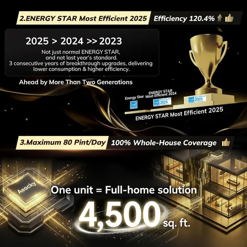 Vista 4 de Deshumidificador Energy Star de 4500 pies cuadrados más eficiente 2025, deshumidificador inteligente AEOCKY Max de 80 pintas/día con manguera