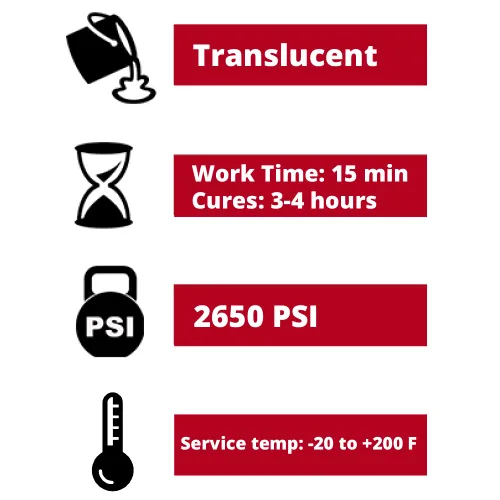 Vista 4 de PC Products PC-Super Epoxy - Pasta adhesiva epoxi de dos partes, cartucho de 50ml, translúcido 502