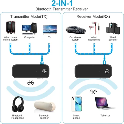 Vista 6 de JXTZ Adaptador auxiliar Bluetooth 5.3 para automóvil, transmisor Bluetooth inalámbrico 2 en 1 y receptor para auriculares, altavoz de audio