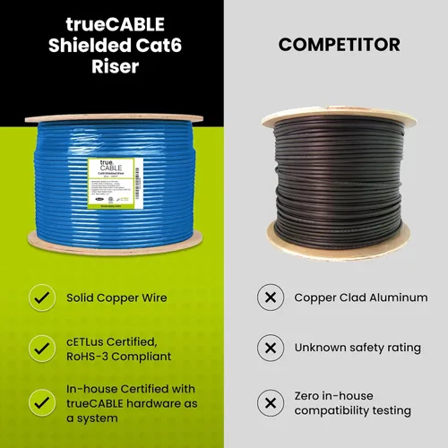 Vista 3 de TRUE CABLE Cable Ethernet a granel de elevación blindada Cat6 (CMR), 1000 pies, gris, cobre sólido desnudo 23 AWG, 550 MHz, escudo total de papel