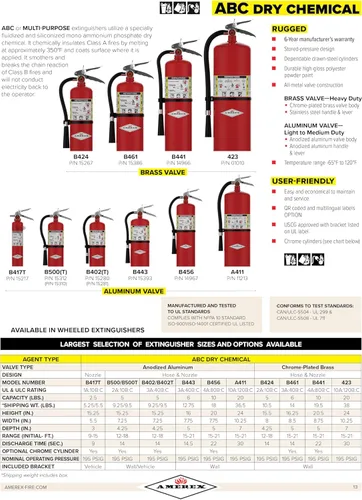 Vista 6 de Amerex Extintor químico seco B417T de 2.5 libras ABC con soporte de pared
