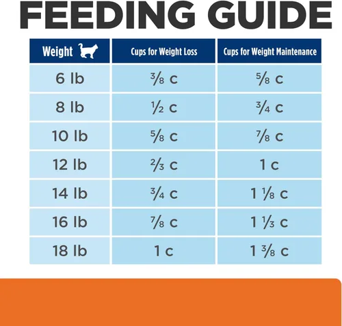 Vista 12 de Hill's Prescription Diet C/D Multicare + Metabolic Weight - Alimento seco para gatos, pollo, bolsa de 6.35 libras