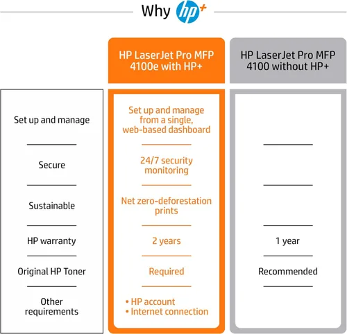 Vista 6 de HP LaserJet Pro MFP 4101fdne Impresora monocromática en blanco y negro con funciones HP+ Smart Office y fax
