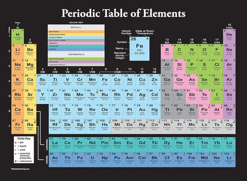 Palace Learning Póster de la Tabla Periódica de los Elementos [Negro] - Gráfico de Aula de Ciencias y Química (LAMINADO, 18" x 24")
