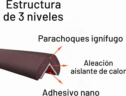 Vista 2 de Parachoques para chimenea con 4 protectores de esquina, respaldos de aislamiento de aleación resistentes al calor, kit de almohadilla de chimenea