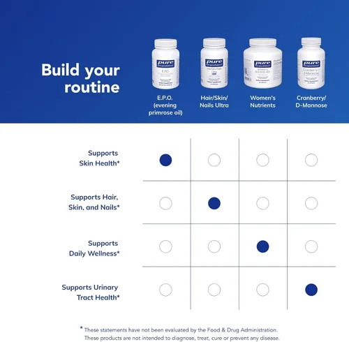 Vista 6 de Pure Encapsulations E.P.O. (Aceite de Onagra) Suplemento Dietético Hipoalergénico que Contiene 9% GLA 100 Cápsulas Blandas