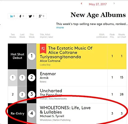 Vista 2 de Wholetones 2Sleep Featuring Life, Love & Lullabies