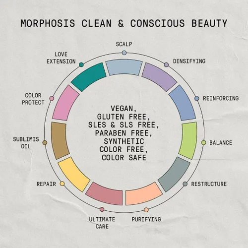 Vista 7 de FRAMESI Morphosis Restructure Hair Beauty Elixir de 5.1 onzas líquidas, mascarilla sin peso de 5 minutos, acondicionador reparador, ingredientes