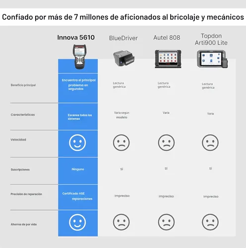 Vista 4 de Innova 5610 OBD2 Herramienta de escaneo bidireccional - Comprende tu vehículo, localiza lo que está mal y completa tus reparaciones con menos
