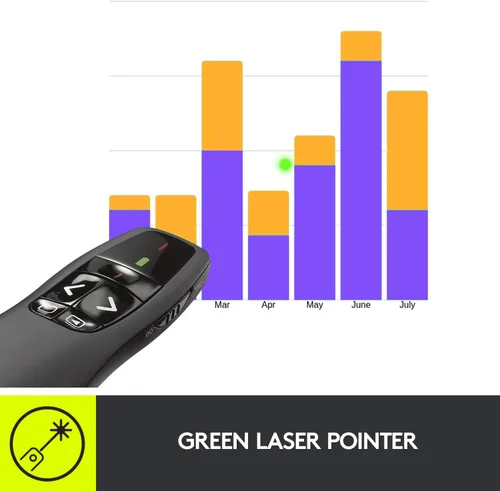 Vista 3 de Presentador inalámbrico Logitech R800 con puntero láser verde