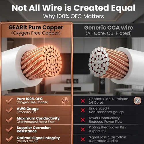 Vista 3 de CL2 OFC cable para bocinas - serie GearIT