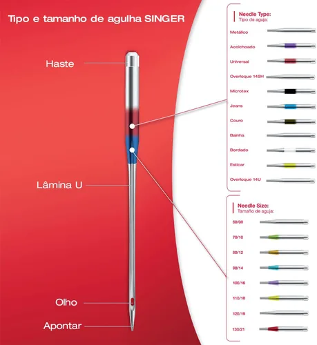 Vista 5 de SINGER Paquete de 10 agujas universales para máquina de coser 2020, tamaño 110/18