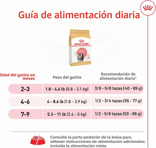 Vista 8 de Royal Canin Feline Breed Nutrition Persian Kitten Dry Cat Food, 3 lb Bag