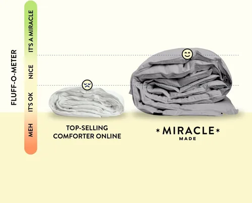 Vista 7 de Miracle Made Edredón para todas las estaciones, tela de algodón transpirable tratada en plata, resistente al pelo de las mascotas, ropa de cama