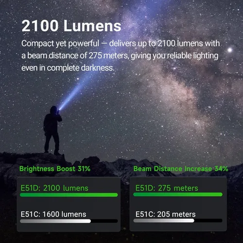 Vista 4 de Linterna recargable NEXTORCH E51D de alto lumen, linterna táctica de 2100 lúmenes con 3 modos y estroboscópica para senderismo al aire libre