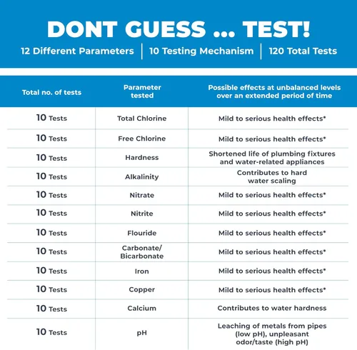 Vista 5 de Safe Home® Kit de prueba de agua potable 12 en 1 – Prueba casera para dureza, cobre, nitrato, fluoruro, hierro y más – Grifos de ciudad o agua