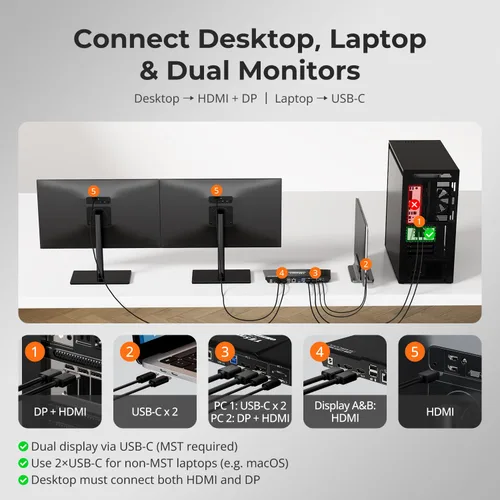 Vista 3 de TESmart MST USB-C/HDMI/DP KVM Switch 2 Monitores 2 Computadoras, USB 3.0 KVM Dual Monitor para Laptop&Desktop, 4K @60Hz, 60W PD, Red Gigabit