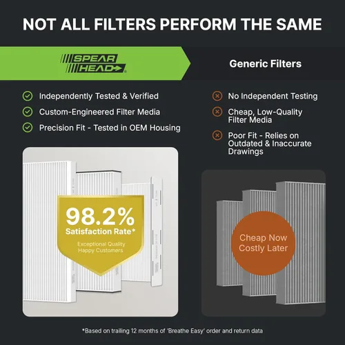 Vista 4 de Spearhead OEM+ Filtro de aire de cabina Particulate Breathe Easy Compatible con 2015-17 Chrysler 200, 2014-18 Cherokee como OEM Proporciona