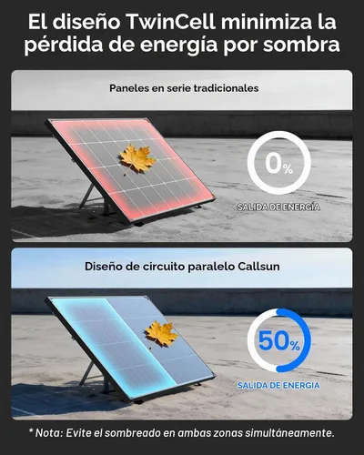 Vista 4 de Panel solar bifacial de 240 W, 2 unidades, 120 W, tipo N 16 BB, anti-sombra