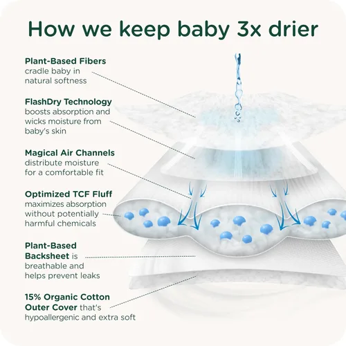 Vista 6 de Pañales de estilo Pull Up SmartyPants Verificado por EWG como seguro y a base de plantas Cintura acolchada de 360, súper absorbente