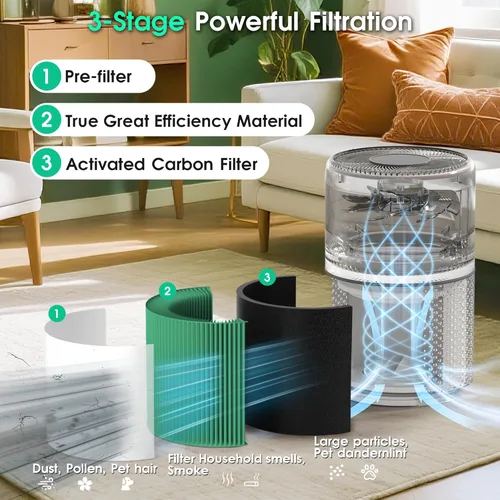 Vista 3 de Filtro de reemplazo Core 300 Compatible con Levoit Core 300 Core 300-RF-TX (Verde), Filtro 3-en-1