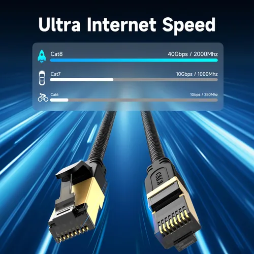 Vista 2 de JOSTART Cable Ethernet Cat 8, 1.5 pies (paquete de 5), cable de red Cat8 trenzado de alta velocidad de 40 Gbps 2000 Mhz, cables LAN RJ45 blindados