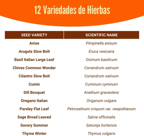 Vista 7 de Open Seed Vault Kit de hierbas medicinales y culinarias nativas 100% sin GMO, 12 semillas de hierbas populares fáciles de cultivar, incluye 12