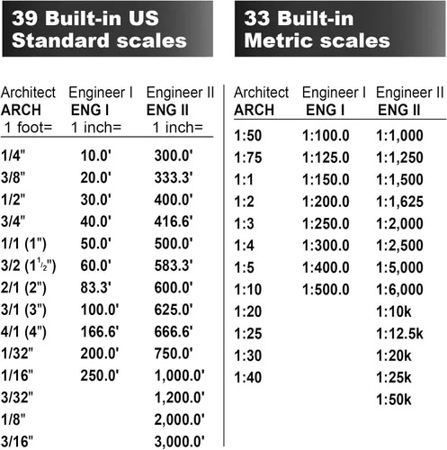 Vista 8 de Calculated Industries Scale Master Pro Medidor Digital de Planos de 7.3 Pulgadas (6025)